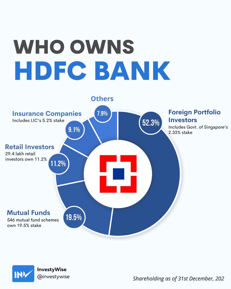 Looks like HDFC Bank is everyone's favourite.