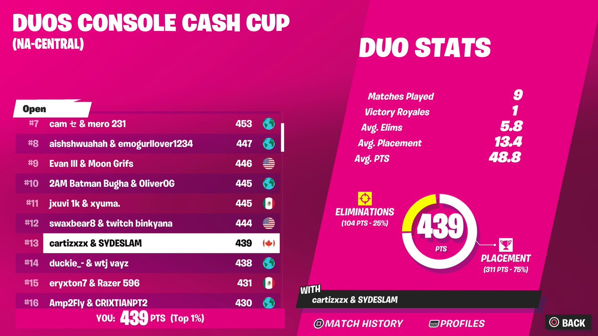 Syde1x's tweet image. 12th qualed finals landing reckless + tower 🏴‍☠️🏴‍☠️