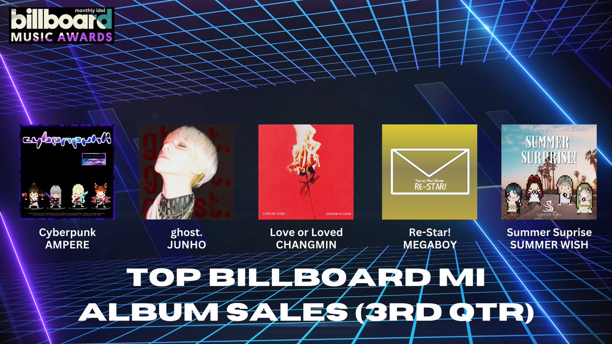 DRIZZLE_MI's tweet photo. @BAE_KnQ @BLACPINKxe @KNQchangmin @FELIXtip_ @JUNHO_isback @Lexus_KnQ @Selene_Synergy @SWEETANGELStip @Aero_Synergy @diverseprisma @Wencelkim_abv @SOYEON_synergy @Sixposure_abv [THE BILLBOARD MI MUSIC AWARDS]

🟣 The Nominees for 1st BBMIMA 2024 🟣

🔹 TOP BILLBOARD MI ALBUM SALES (3rd Quarter)🔹

Criteria: 100% Accumulated Album Sales in BBMI Global 200 Chart

#BBMIMA2024 https://t.co/tNhtZn646T