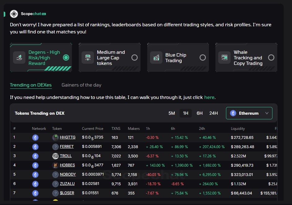 ON-CHAIN  $FET の更新、0xScopeScanのAIトレーディングによる

現在、トークン $FET はCEX上で取引されており、0xScopeScanによれば、取引所上での総供給の18％しか残っていません。現在の市場は約126百万ドルで、先週と比較してかなり減少しています。