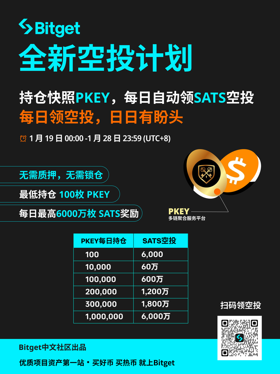 Bitget_zh's tweet photo. #Bitget 全新空投计划！持仓自动快照🪂

⏰活动时间：1月19日-1月28日
✅持仓 $PKEY ，即可每日自动领 $SATS 空投
✅自动快照无需质押，无需锁仓

🎁每日最高6000万枚SATS奖励可领，立即扫码参与⬇️ https://t.co/Qm1xNDYFxS