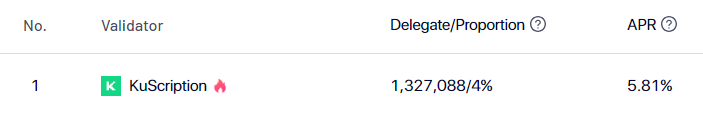 In order to encourage the @KuScription_KCC team's recent contribution to KCC and support its long-term BUILD, our team decided to 'transfer' our KCC Developer node to 'KuScription' and donate the income from the node to the @KuScription_KCC team for long-term development.