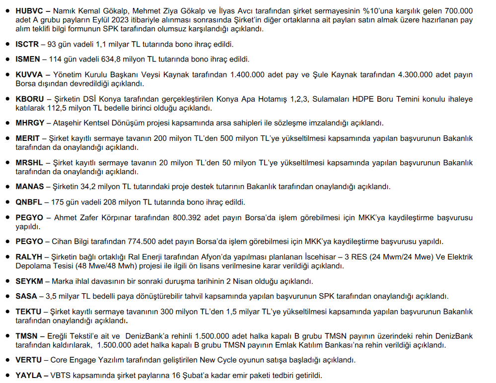 htcbicer's tweet photo. Şirket Haberleri...
(@infoyatirim)
#AHGAZ #ATAGY #YAYLA #VERTU #MHRGY #KBORU #SMEN #GARAN #SASA