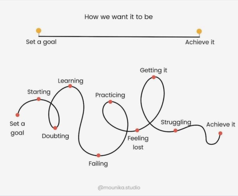 skillacqlascu's tweet photo. This is exactly the reminder I needed today, maybe you do too⭐ https://t.co/CSdRxbw8AB