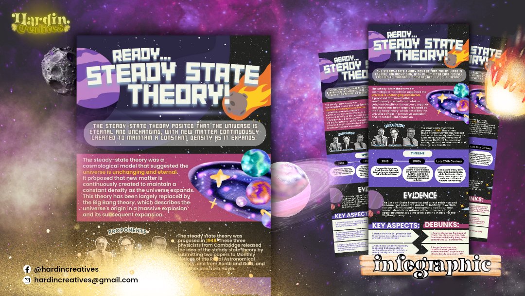 #hardincreates #designbygiane
  
★ INFOGRAPHIC !

꒰#꒱. lf clients commstwt academic kpop graphic design creatives commissioner