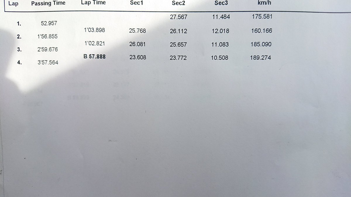 TC2000
シバタイヤ R31 TW200 265/35R18 新品
59.833
A050 G/S 295/30R18
57.888
目標にしてたGDBのタイムを越えられたので嬉しい😆