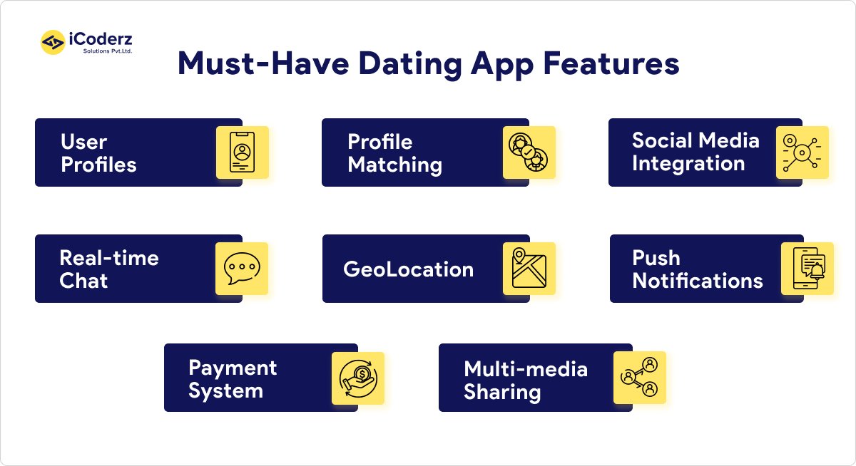 iCoderzinfo's tweet image. Embark on your 2024 dating app journey! 

Discover key elements, costs, and features. 

Master budgeting, user experience, and technical finesse with expert guidance for success.

Learn more - bit.ly/3u0qpG3

#datingapp #datingappdevelopment #appdevelopment