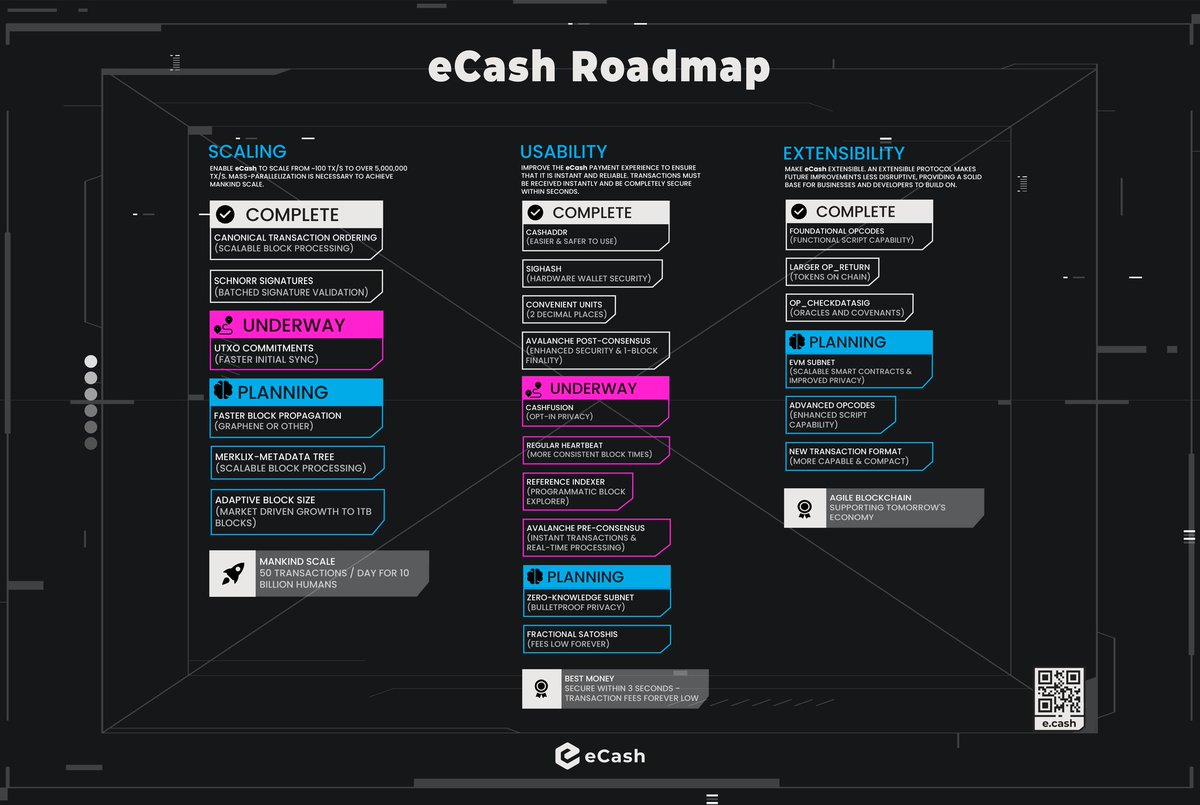 eCashESP's tweet photo. 🚀 Se avecinan tiempos emocionantes en la hoja de ruta de eCash! 🧭

🎯 Obtenga una descripción general de cómo estamos ampliando los límites de la tecnología de las criptomonedas. 🦾

➡️ https://t.co/DonAy9qMVs

¡Únase a nosotros en nuestros próximos hitos! 🌐

#PreConsensus https://t.co/WfvwD2UhNt