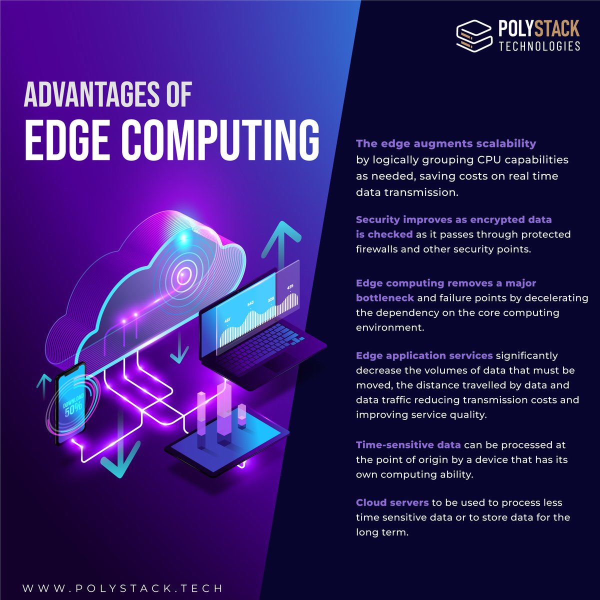 Polystack_Tech's tweet image. Empowering Tomorrow: Unleashing the Benefits of Edge Computing for Enhanced Performance and Efficiency.
#edgecomputing