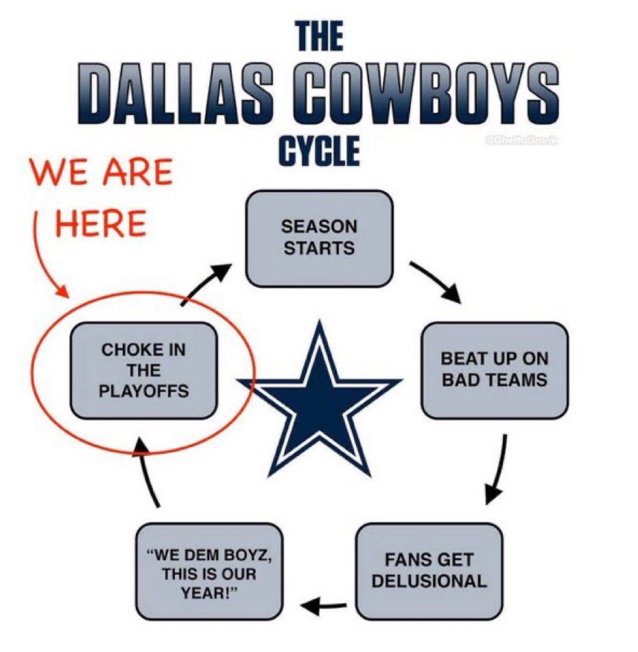 GarrisonDukeBC's tweet photo. @RealSkipBayless https://t.co/fjhfZyEilx