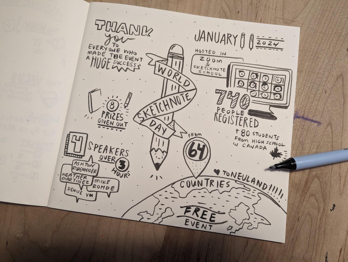 And wrapping up this weeks edition of Sketchnote 125 is @MindsEyeCCF summary of the #worldsketchnoteday event