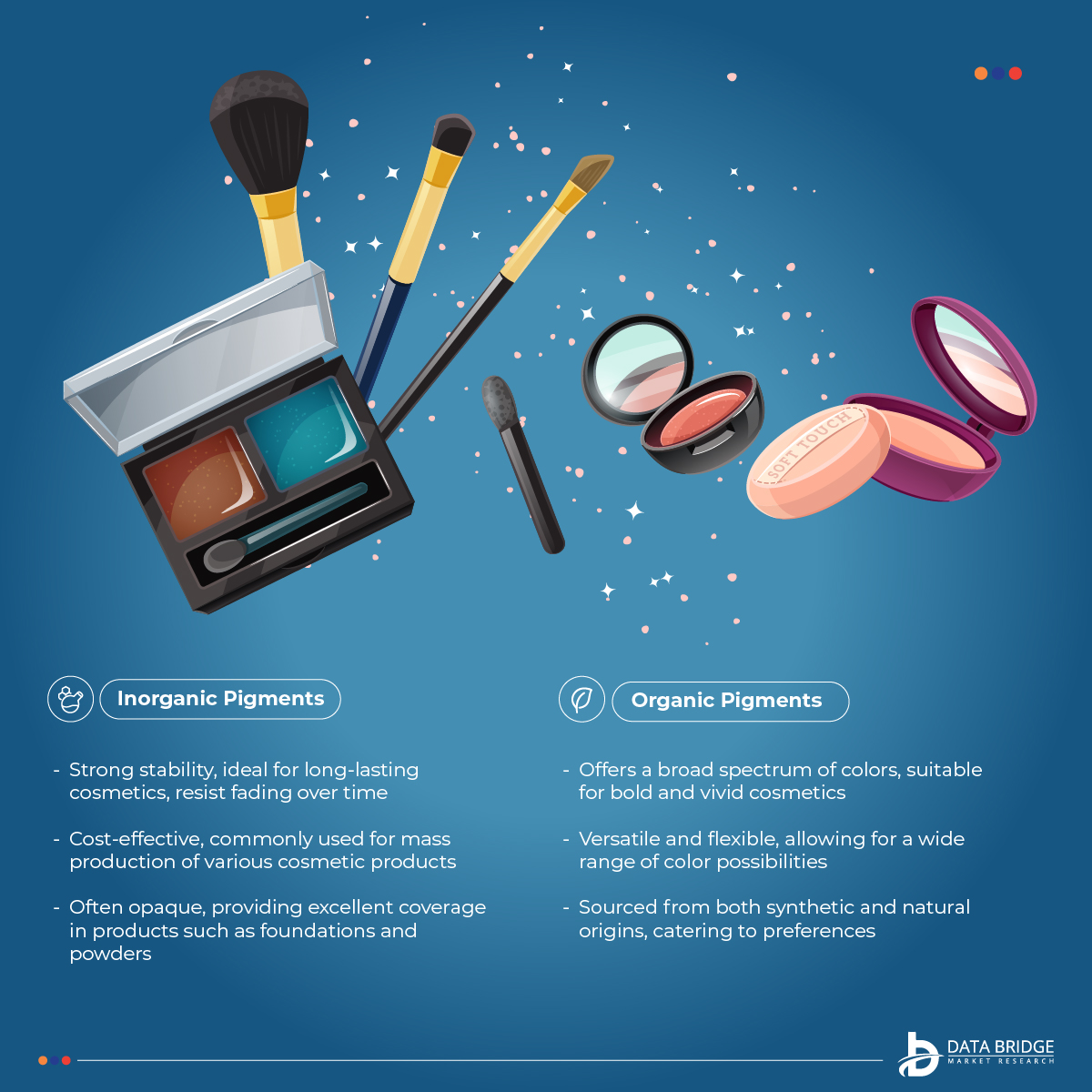 DBMROfficial's tweet image. The #colorcosmetics market encompasses a diverse array of products, including facial makeup, #eyemakeup, lip products, nail products, hair products, and more. This broad spectrum caters to varied cosmetic needs, offering consumers a comprehensive range of options to enhance and…