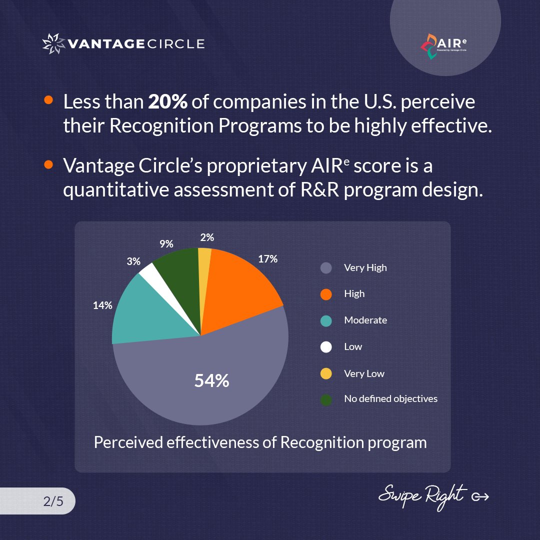 Vantage Circle tweet media