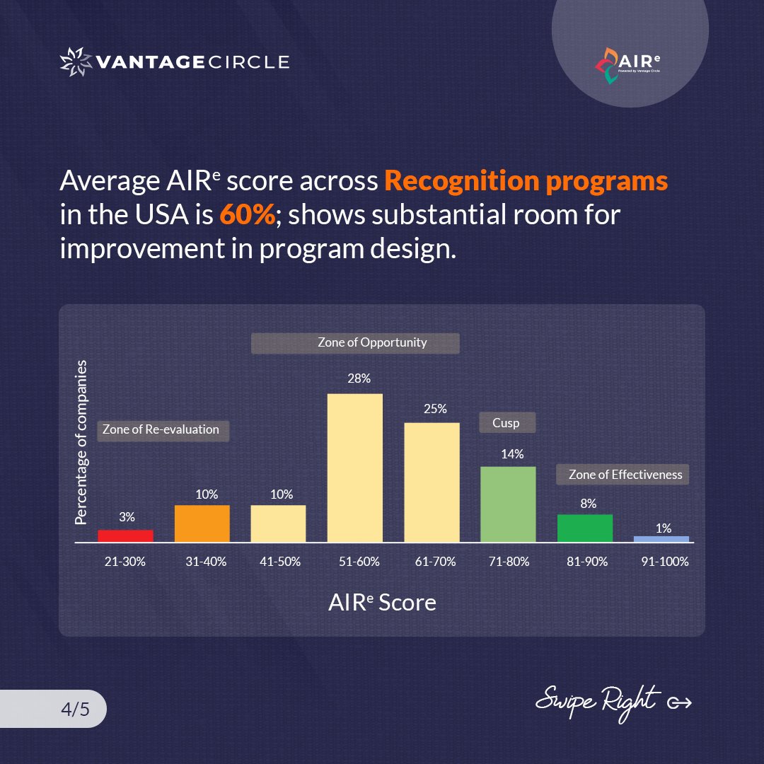 Vantage Circle tweet media