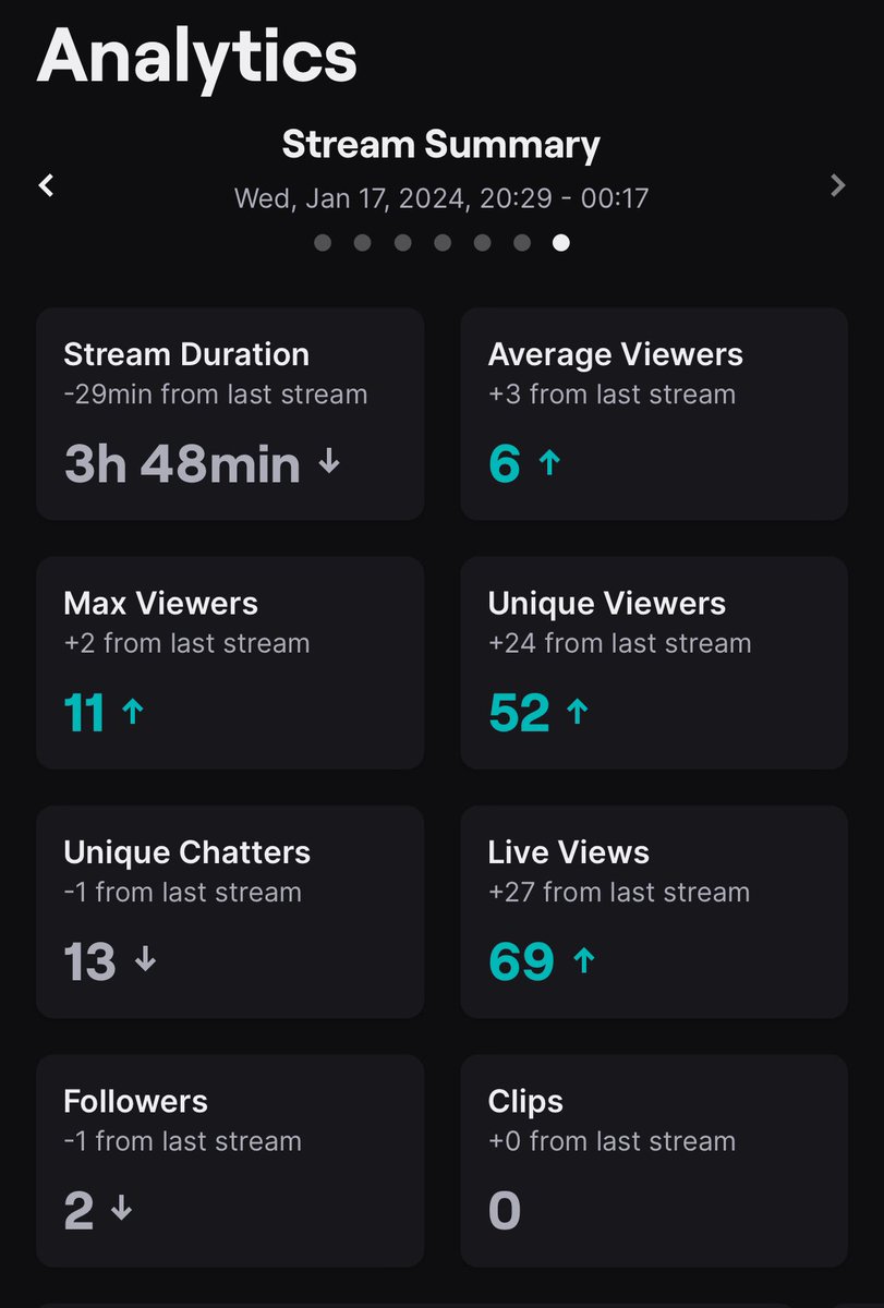TuppyTheThird's tweet photo. Absolutely W stream tonight, only up from here letโs go!
MW3 Ranked Play tomorrow? Alerts ๐ turned on to see when Iโm live next! ๐จ
https://t.co/98S9i2kb1U
#rankedplay #CallofDuty #MW3 #ranked #twitch #twitchlive #live #season1reloaded #codupdates #Warzone #warzone3 #Click https://t.co/WkeI2p99xE