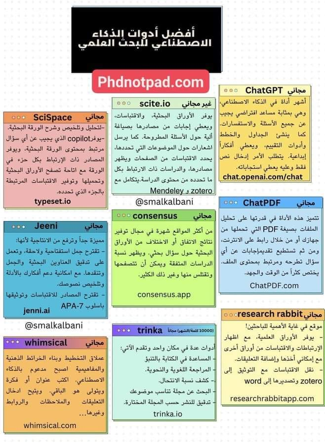 master_and_phd's tweet image. أدوات مفيدة للباحثين والباحثات ومدعومة بالذكاء الاصطناعي