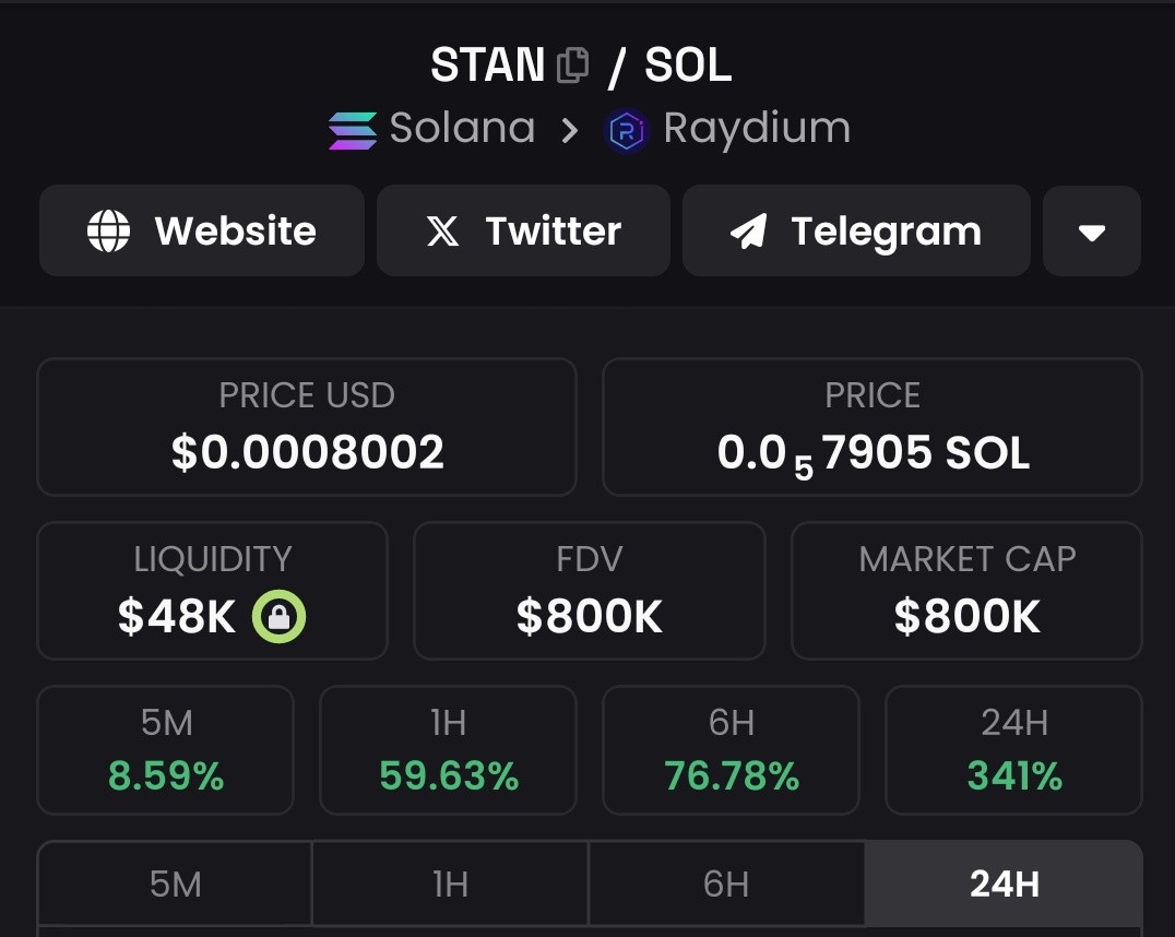 web3_gem's tweet photo. $STAN on #Solana https://t.co/xQ2Yxtm2NF