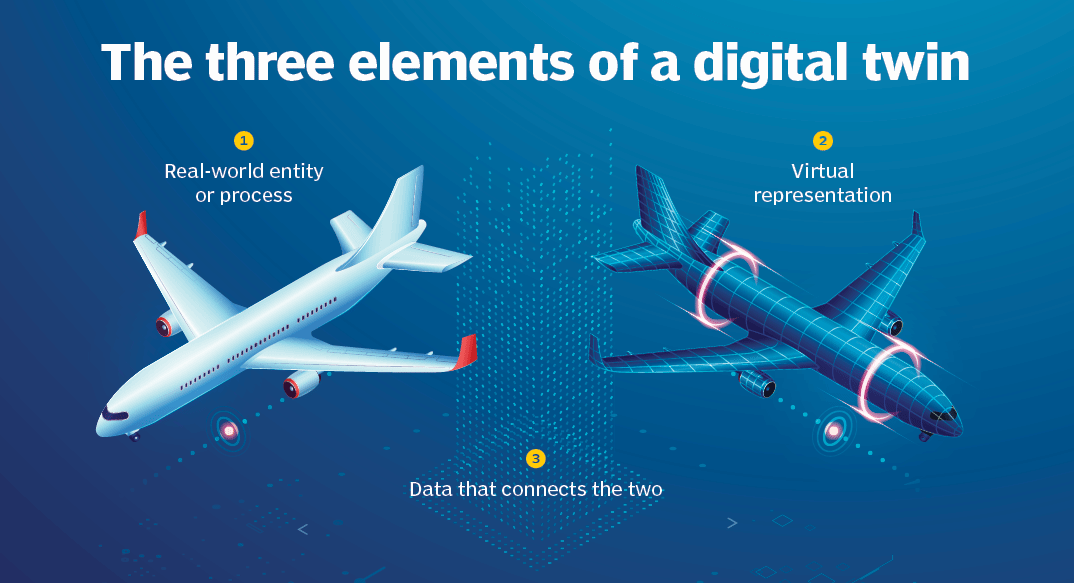 iComputingLabs's tweet image. In our latest blog, we’ll explore the intricacies of Digital Twins, from their definition to their integration into business workflows, and delve into the challenges and promising industry use cases.

#DigitalTwins  #spacialcomputing #Metaverse 

icomputinglabs.in/blog/a-deep-di…