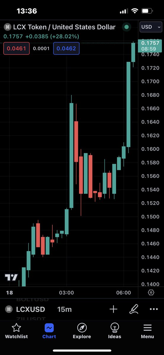 BASEchainCAT's tweet photo. $LCX is going parabolic ๐
Right after the meeting with the big boys at #WEF2024
#RegulationSeason ๐ค ๐ฆ ๐ค https://t.co/YIkBTfpkzh
