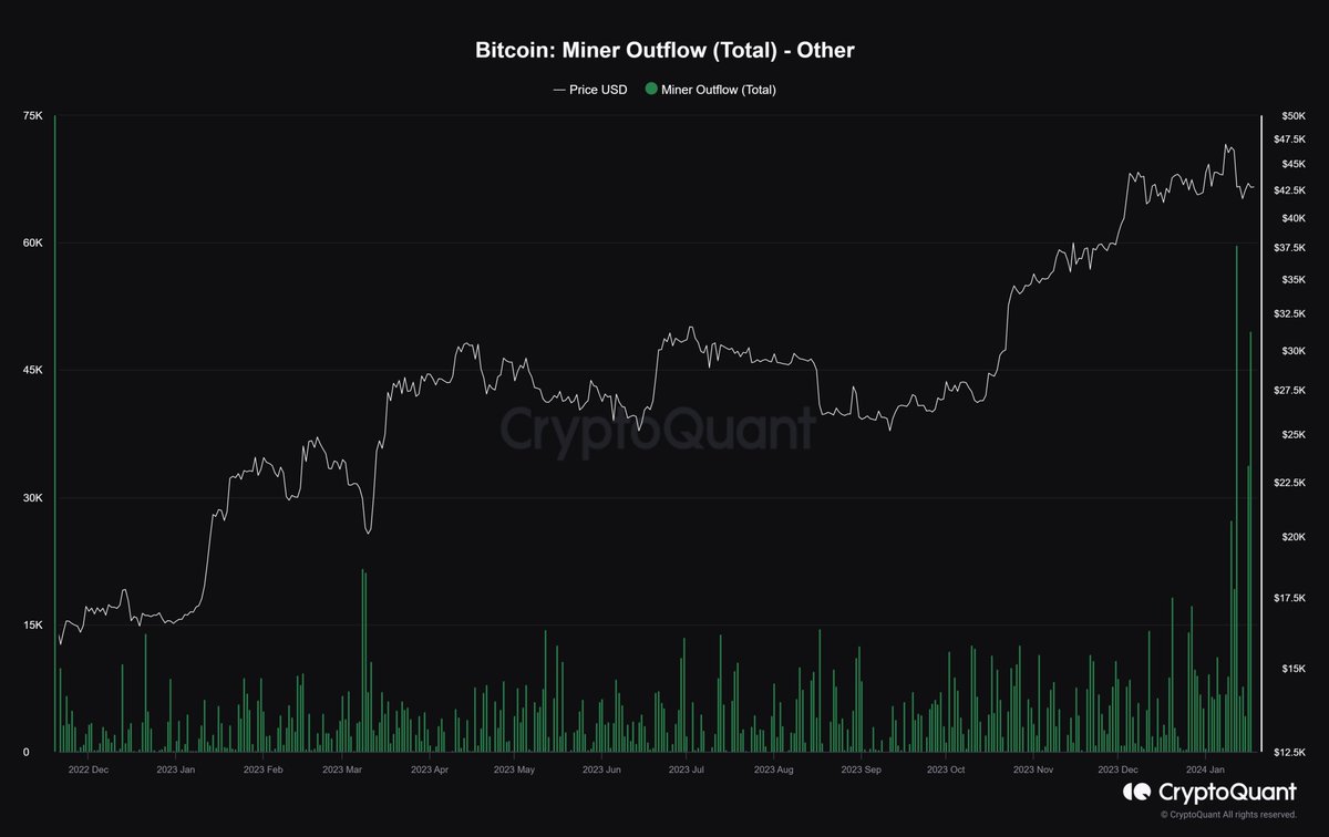BlitzzTrading's tweet image. ⚡Önemli ! Arkadaşlar bugun MPI&apos; verisi 6.46 gelmiş yani yüksek gelmiş detaylara baktıgımızda size daha önce bahsettiğim madenci cüzdanından gelen 50 bin $BTC&apos;lik çıkış sonucu gelmiş bu veri

⚡Madenci çıkışları bizim için önemlidir , madenciler fiyatı pahalı bulduklarında satış…