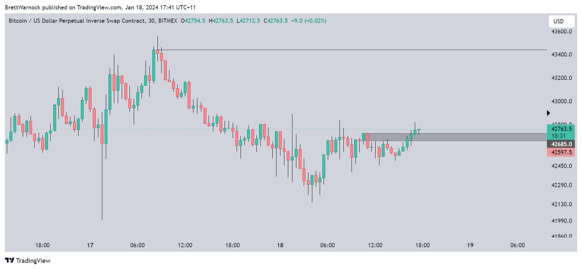 $BTC 
Adam and Eve.
little pump incoming.