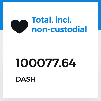It happened!🎉 Early this morning @crowdnode has achieved the milestone of 100k Dash on the platform👏 This is the power of the $Dash Community💪 There's no better way than celebrating 10th Dash Years Anniversary like that! #Dash10Years Congratulations everyone🔝 @Dashpay
