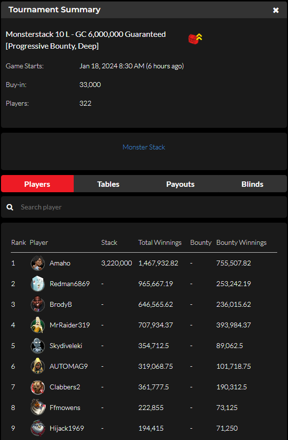 official_glp's tweet photo. #GLOBALPOKER MONSTERSTACK SERIES III JANUARY 17 RESULTS (GOLD COIN & SWEEPS COIN) #MONSTERSTACK #MONST3RSTACK βοΈπ
https://t.co/M2whxTrG6v https://t.co/6uzLQqNjIj