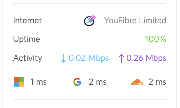 bbashy's tweet photo. @paulpitchford Got this to look forward to. The ping you get from FTTH is what is worth it for me. The speed is a bonus. https://t.co/3Yh6iqdwtQ