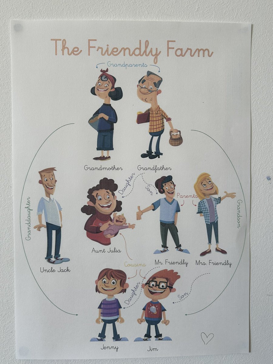 Hoy supervisión en el colegio. 🏫
Objetivos: 
Transferencia de control de estímulo: Terapeuta 🔜 Tutora🔝
Aumento competencias verbales y académicas. 📒🤹🏽‍♀️
Naturalización del sistema de reforzamiento. 🪁🎺
Desde #ABA con ❤️
<a href="/AutismoLovaas/">Lovaas Foundation</a> #TEA #Lovaas #Escola #Colegio #Kids 🥇