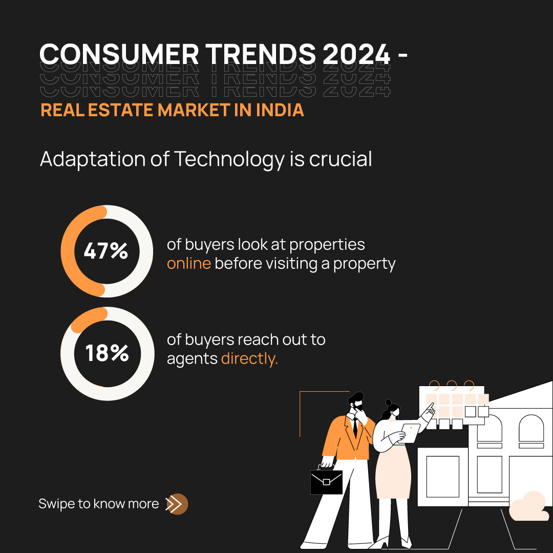 trd_studios's tweet photo. The overall real estate market in India is expected to shoot up with a whopping 9% CAGR, and the commercial real estate market is gearing up for an even more impressive 11.9% CAGR.

#ConsumerTrends2024 #RealEstateIndia #PropertyMarket #HomeBuyerInsights #SmartHomes2024 https://t.co/DgCyc70mZu