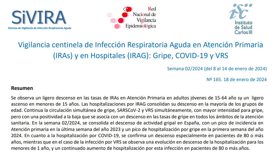 📍 Ya está disponible un nuevo informe semanal #ISCIII sobre vigilancia de virus respiratorios en España, con datos sobre #gripe, #COVID19 y #VRS.

▪️ Informe completo ➡️ isciii.es/QueHacemos/Ser… 

▪️ Todos los informes de la temporada 2023-24 ➡️ isciii.es/QueHacemos/Ser…