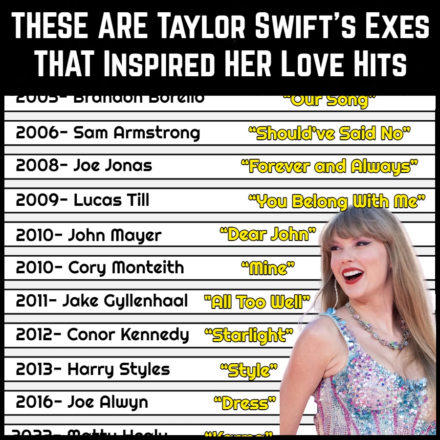 TS_WorldTravel's tweet photo. Taylor Swift's musical journey through love! From high school sweethearts to Hollywood heartthrobs, we uncover the stories behind her chart-topping hits inspired by 17 exes.
