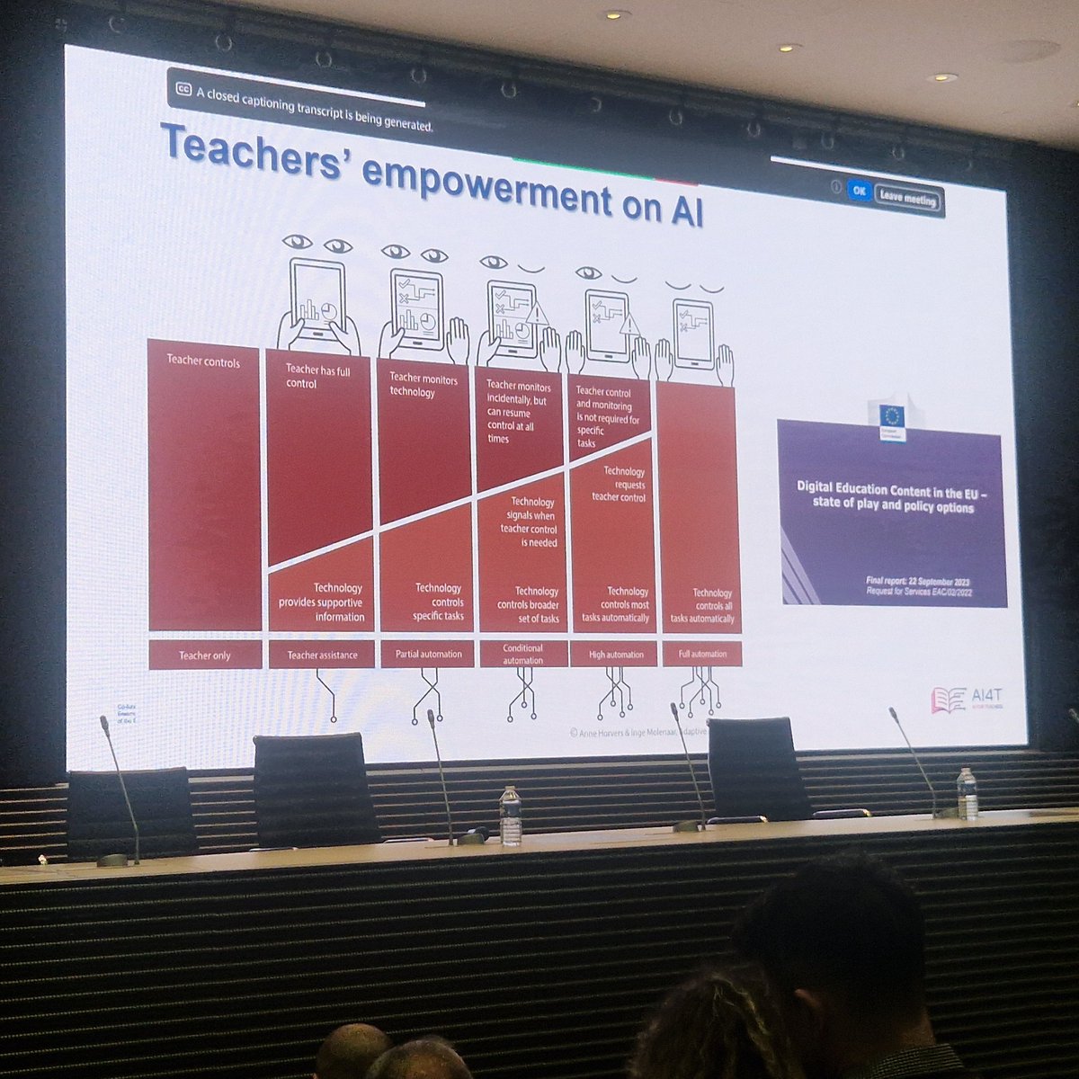 Really interesting findings and discussion on future of AI in Education. Here <a href="/AI4T_project/">AI4T</a> Conference in snowy Luxembourg. You can join the conference virtually: ai4t.eu/conference/ <a href="/EUErasmusPlus/">Erasmus+</a> <a href="/H2_Learning/">H2 Learning</a> #AI4T