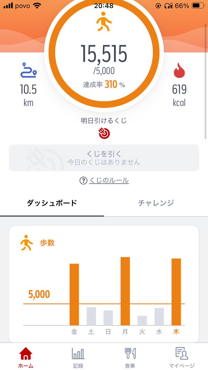 司法書士の1日の歩数です。
仕事でずっと外にいる日は極端に歩数が増えます。