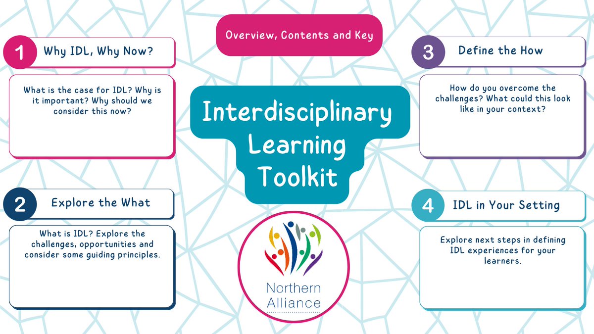 Northern Alliance (@nalliancescot) on Twitter photo Our IDL Toolkit is full of examples & can be used at a pace that suits your setting, supporting your consideration of the Why, What & How of IDL.
Check it out - rb.gy/f6e1vy
<a href="/FVWLric/">FVWLcollaborative</a> <a href="/SWEIC_RIC/">South West Educational Improvement Collaborative</a> @SEICollab <a href="/TayCollab/">Tayside Regional Improvement Collaborative</a> <a href="/wp_education/">West Partnership</a>
#KeepCollaborating Our IDL Toolkit is full of examples & can be used at a pace that suits your setting, supporting your consideration of the Why, What & How of IDL.
Check it out - rb.gy/f6e1vy
<a href="/FVWLric/">FVWLcollaborative</a> <a href="/SWEIC_RIC/">South West Educational Improvement Collaborative</a> @SEICollab <a href="/TayCollab/">Tayside Regional Improvement Collaborative</a> <a href="/wp_education/">West Partnership</a>
#KeepCollaborating