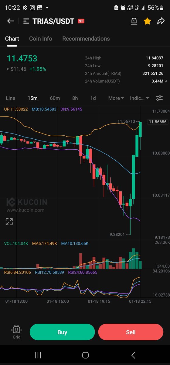 Who bought the $trias dump on kucoin?🙋