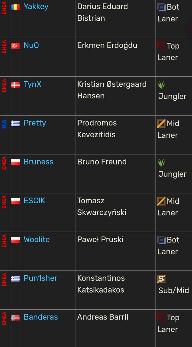 WLGaming Esports tweet media