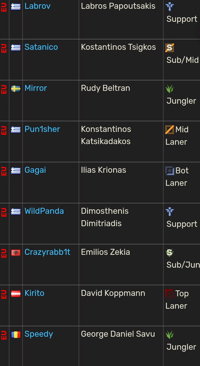 WLGaming Esports tweet media