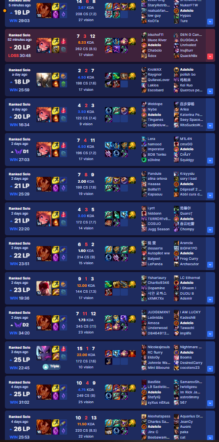 Dear <a href="/riotgames/">Riot Games</a> 
Explain these gains at 80% WR : )