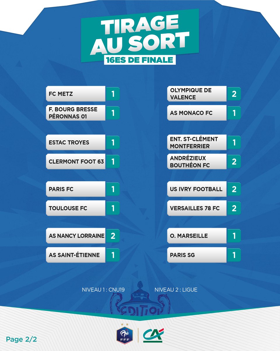 tousuncotefoot's tweet photo. 🔴 OFFICIEL ! Le tirage au sort des 16es de finale de la Coupe Gambardella Crédit Agricole ! 🇫🇷🏆

#CôtéFoot https://t.co/M3B8PEeaF4