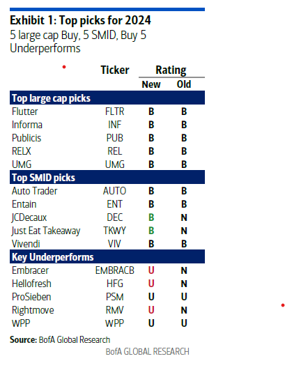 KidCapital's tweet photo. Fehlerhaftes #Hellofresh Downgrade von Bofa macht die Runde. Ist ein Tippfehler in der Note und kein Downgrade. $HFG ist schon lange auf Underperform https://t.co/BpmauZmPGd