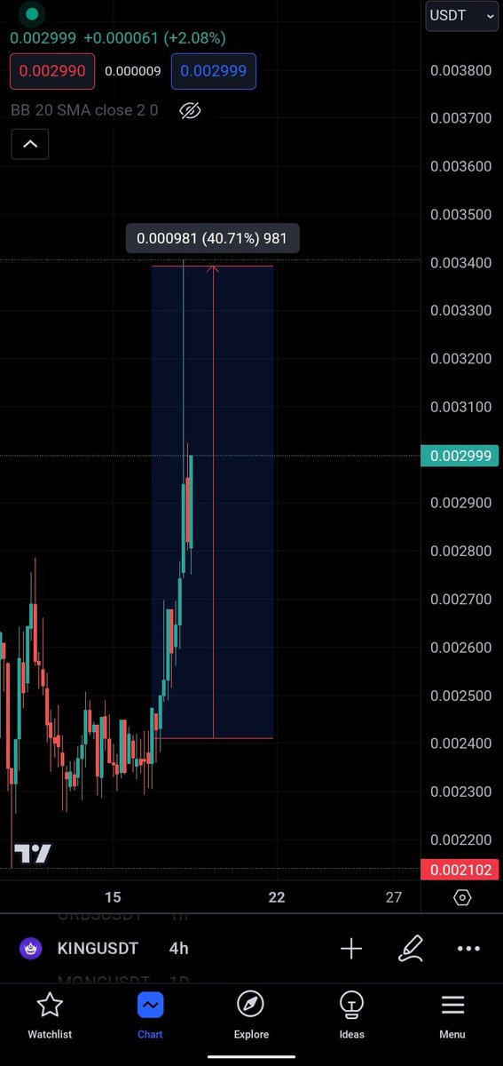Msaleh700's tweet photo. Alhumdullah
My community is earning 💵
40% within week 🤫🤫
Join now ⤵️
https://t.co/37Mjz3TuEJ

#BTCUSDT #Altseason https://t.co/bvfdX03fzy