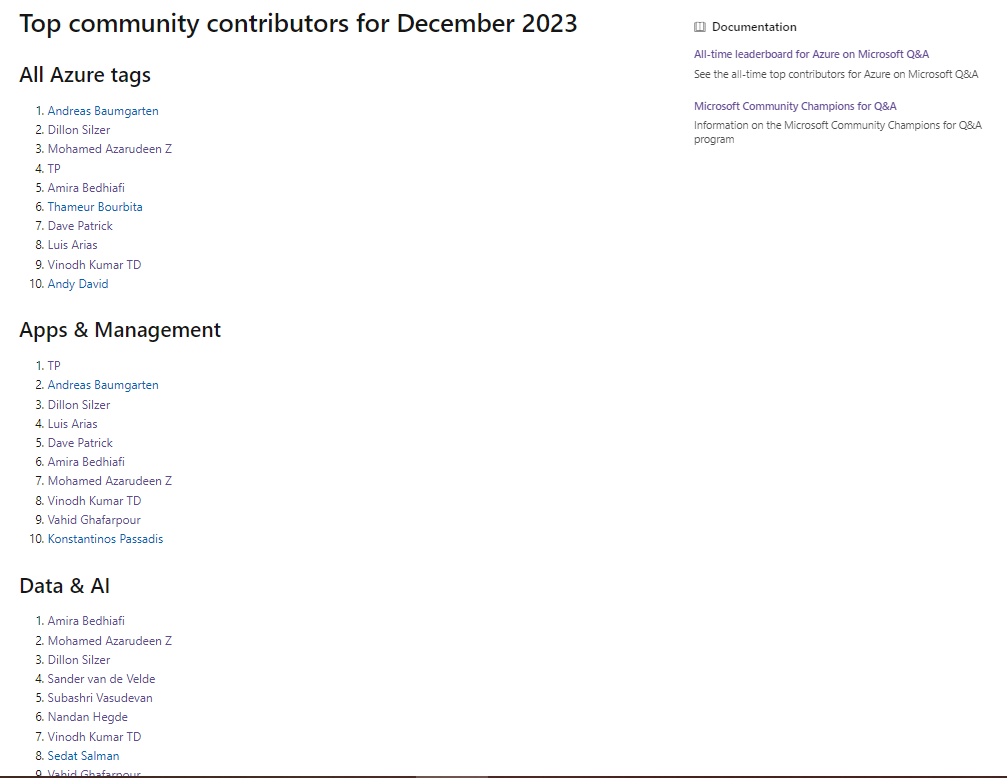 Made it to the top once again.

#Microsoft #microsoftlearn