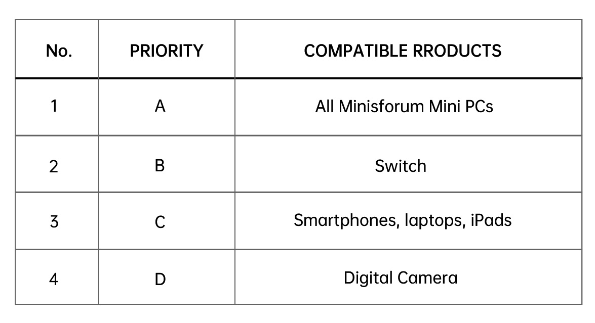 MinisforumClub