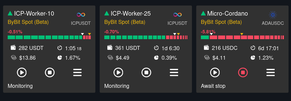 While there is uncertainty and volatility in the market, our trading bots are earning excellent profitability. Up to 2% per day on spot. Depends on your bot settings

#matrixbotio #gridtrading #tradingbots #icp #cordano