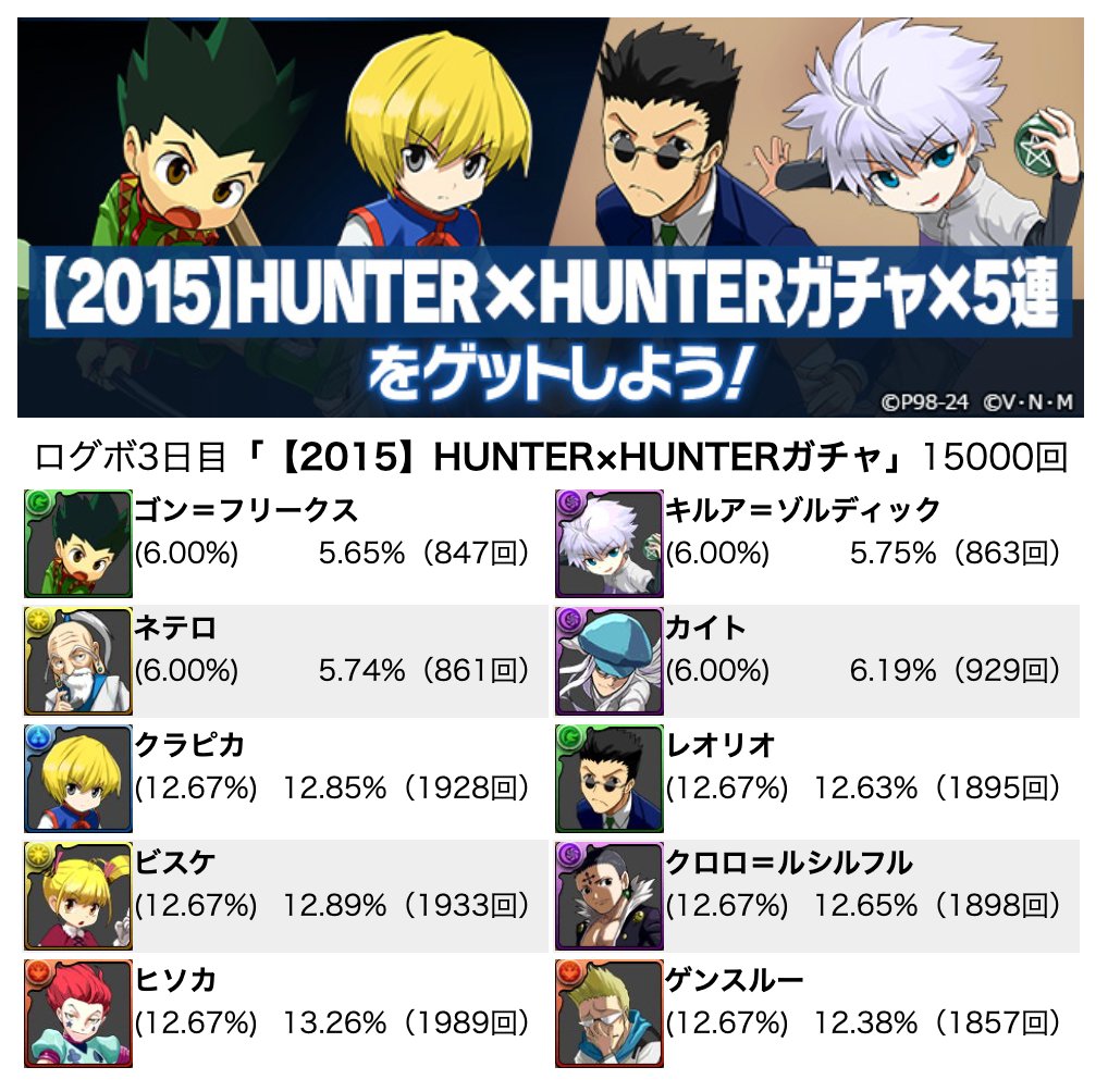 padHT_'s tweet photo. HUNTER×HUNTERコラボ ログインスタンプ3日目と5日目ガチャ、両方とも確率通りでした https://t.co/I3gCTwPRla