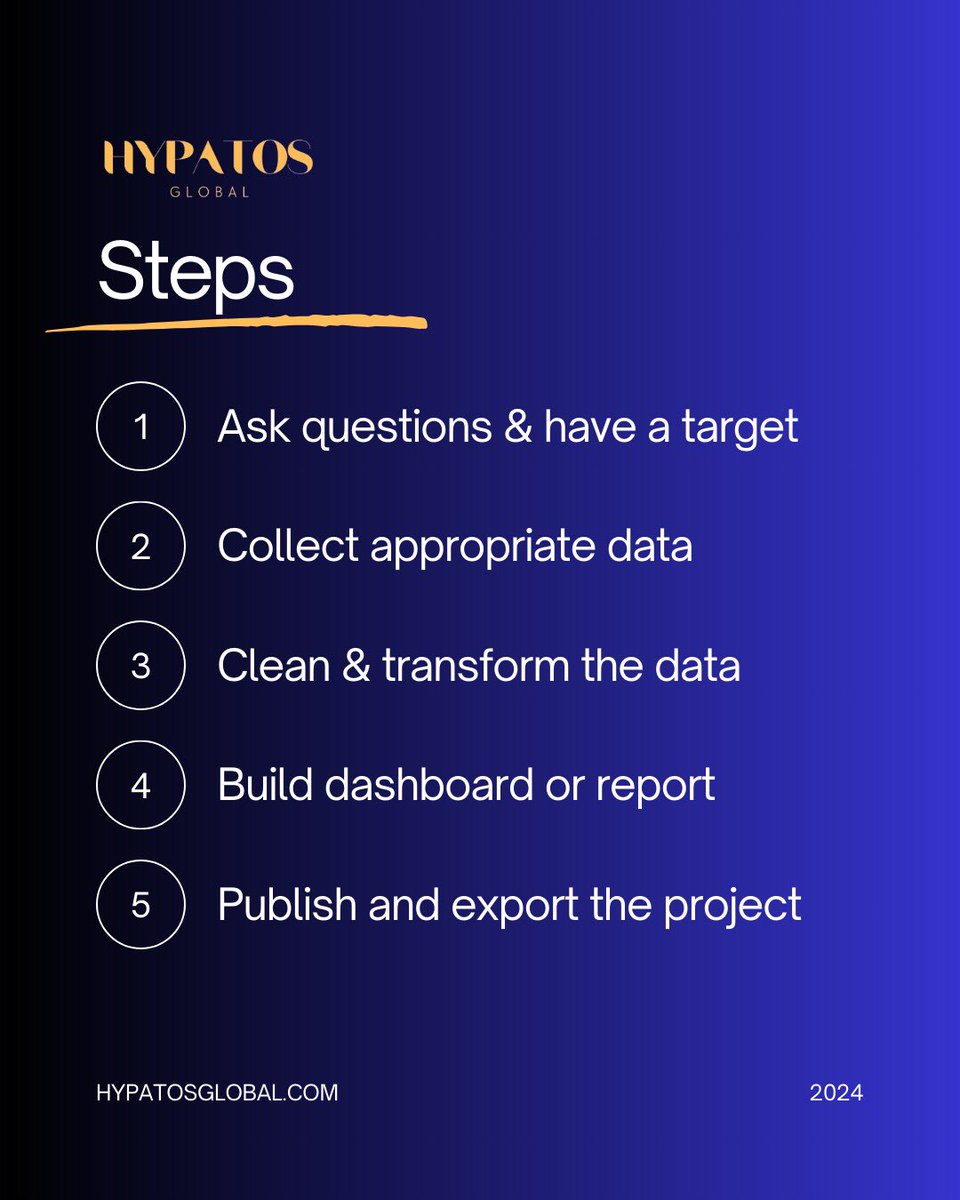 Are your reports 📈📊 solving real problems or just pleasing aesthetics? 

At Hypatos Global, we show students 👨‍🎓👩‍🎓how to use data to make a real impact.

#data #dataanalyst #powerbi #datatechnologies #hypatosglobal #DataAnalytics #beginner