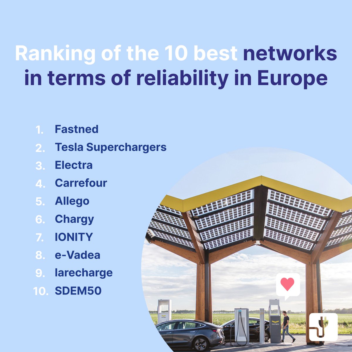 🇪🇺🏆 2023 Ranking of the Best Charging Networks in Europe! Based on 390,000 ratings submitted by over 112,000 unique users on the Chargemap platform. To see the French and Belgian rankings, click here 👉 bit.ly/TOP2023europe 👏 @Tesla Superchargers, @Fastned, @go_Electra ,…