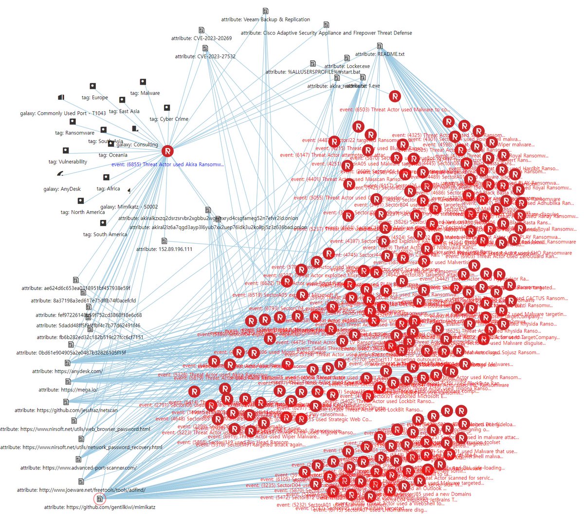 nshcthreatrecon tweet picture