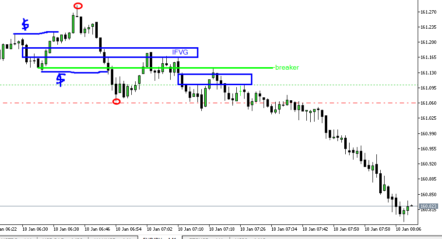 I_Am_The_Algo's tweet photo. Eurjpy

Dealing Range
Breaker \ IFVG \ FVG
Time

Draw on liquidity 60min BISI https://t.co/llS56aA5Vi